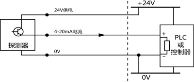 分線三線4-20mA電流傳輸